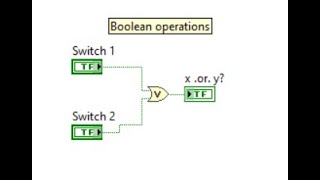 Basic Boolean Operations in LabVIEW