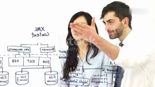 Introduction to Process Flow Charts (Lean Six Sigma)