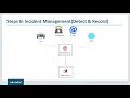 servicenow ticketing tool understanding incident management in servicenow edureka