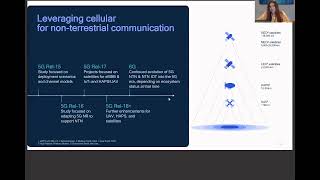 #ExpertasTIC2024 | 5G from Space: The final frontier for global connectivity and new opportunities