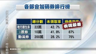 振興券刺激經濟 動滋券、i原券使用率不如預期｜20220302 公視中晝新聞