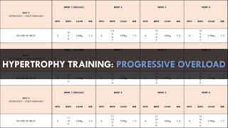 Creating a Hypertrophy Training Program | Part 7: Progressive Overload