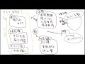 【高校倫理】日本の明治らへん〜福沢諭吉、中江兆民、内村鑑三、国粋主義、幸徳秋水などなど