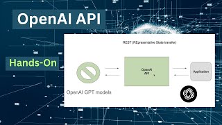 Getting Started with OpenAI API and GPT Models in Python | Beginner's Guide