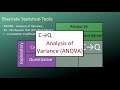 ANOVA - Python 1/6