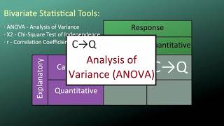 ANOVA - Python 1/6