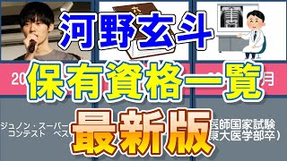 【河野玄斗】3大難関資格制覇も近い！？河野玄斗の保有資格最新版！【資格】