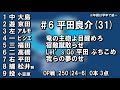 【2018年】中日ドラゴンズ開幕スタメン応援歌1 8〔アカペラver 〕