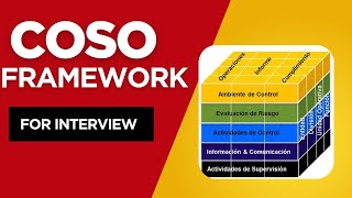 COSO Framework | Internal Control | @FeedToGrow