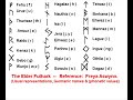 the elder futhar galdr rune pronunciation