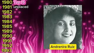Every Delegate of Puerto Rico in Miss World