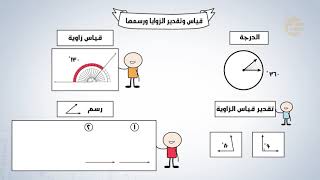 تشويقات | قياس وتقدير الزوايا ورسمها