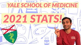 What is Acceptance Rate for Yale Med? (Incoming Class of 2021)