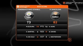Fenerbahçe Beko 73-82 Barcelona | EuroLeague 33.Hafta | Geniş Özet 🏀🏀