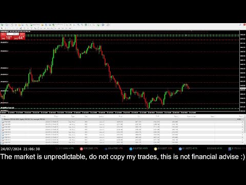 Live Gold Trading XAU Trading Strategy XAUUSD July 26, 2024