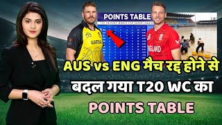 ICC T20 World Cup 2022 Today Points Table | Australia vs England After Match Points Table