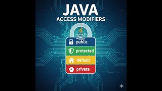 Java Packages, Imports, and Access Modifiers Tutorial for Beginners (25.11.2025)