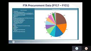 FTA Virtual Procurement Training Orientation