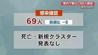 【続報】新型コロナ　高知県で69人新規感染　死亡・新規クラスター発表なし【高知】 (23/03/16 19:50)