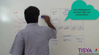 Connection Pool with an Oracle Database - DBArch Video 19