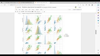 Prediction using decision tree algorithm #letsgrowmore #machinelearning
