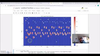 Python Tutorial - Basics of Automatic Music Transcription - III Onset Detection