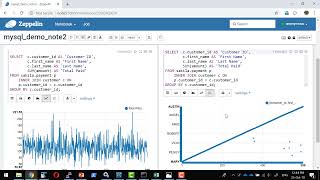 Apache Zeppelin MySQL Dataset Analysis using Sakila Dataset