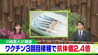 抗体価は約2.4倍 ワクチン3回目接種 川崎医科大学の調査【岡山】