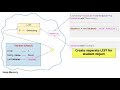 05. How to create immutable class - Java Interview Questions
