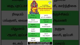 2025 உங்கள் ராசிக்கு யோகமான தமிழ் மாதங்கள் | Nithra Tamil Calendar 2025