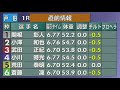 2022.5.5 戸田レースライブ 第３３回ウインビーカップ 3日目