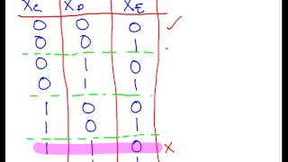 Binary Integer Programming - Computing Logical Constraints