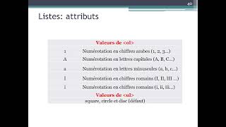 cours HTML TechWeb SMI sciences mathématique et informatique