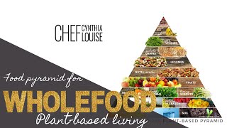 Food Pyramid For Wholefood Plant-Based Living