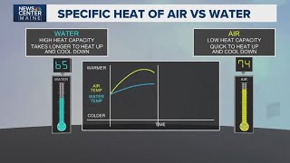 How the ocean affects Maine's weather