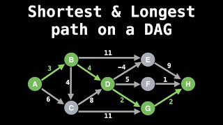 Shortest/Longest path on a Directed Acyclic Graph (DAG)  | Graph Theory