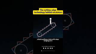 The cutting-edge technology behind escalators #knowledge #shortvideo