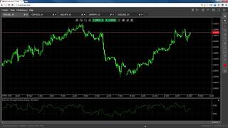 cTrader Web - Layouts
