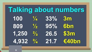 English Speaking Practice - Numbers in English | Talking about numbers | Learn English