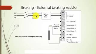 How work AC Inverter Braking  resistor