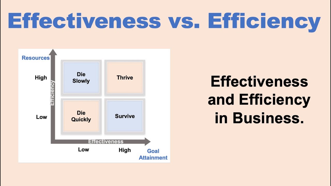 Effectiveness And Efficiency Effectiveness And Efficiency Difference