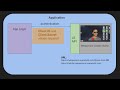 Tutorial: Business Integration for MetaPerson Creator