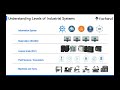 iiot designing next generation industrial iot architecture