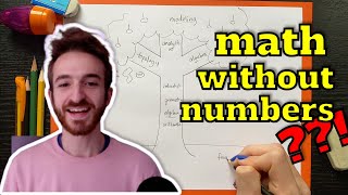 What is "math without numbers" ?