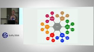Geographic Data Science with PySAL and the pydata stack Beginner | SciPy 2016 | Sergio Rey
