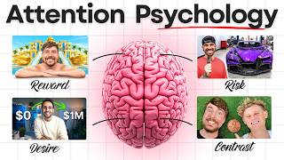 The Thumbnail Psychology Trick Dominating YouTube in 2026