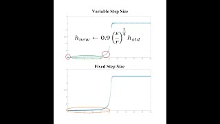 Variable Step Size ODE Solvers (and Use ODE45 with Fixed Step Size)