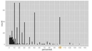Exploring with Bin Width - Data Analysis with R