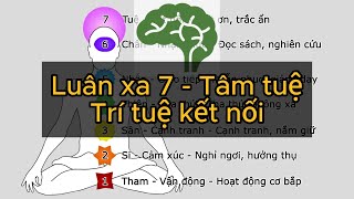 Luân xa 7 - Tâm tuệ - Trí tuệ kết nối - Lòng trắc ẩn