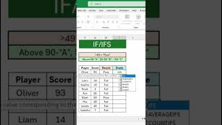 IF & IFS Function Explained - Excel Tutorial